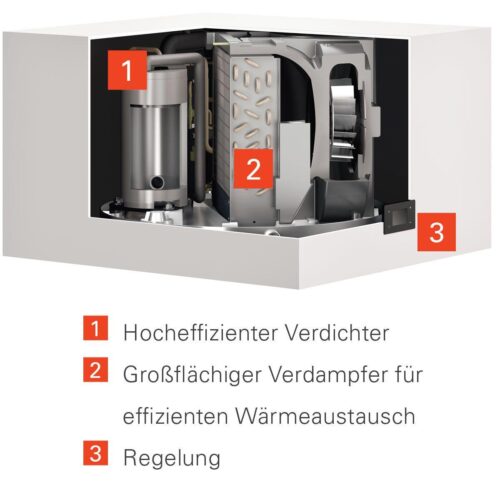 Viessmann Vitocal 262-A type T2W-ze R290 Z027027 - Afbeelding 5