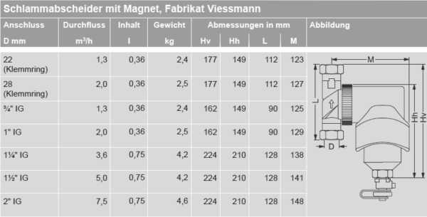 Viessmann Vitoset vuilafscheider 1" ZK04656 - Afbeelding 5