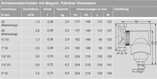 Viessmann Vitoset vuilafscheider 1" ZK04656 - Afbeelding 5