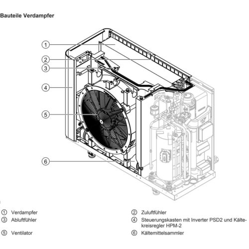 WOLF lucht/water warmtepomp monoblock CHA-10/400V - Afbeelding 11
