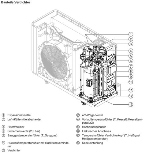 WOLF lucht/water warmtepomp monoblock CHA-10/400V - Afbeelding 12