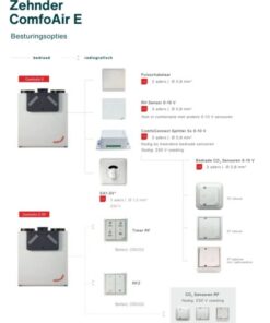 Zehnder ComfoAir E