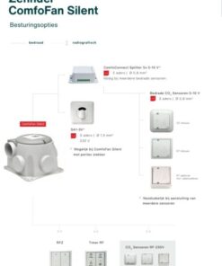 Zehnder ComfoFan Silent
